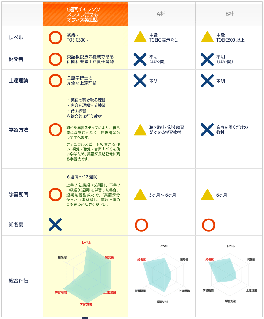 教材比較
