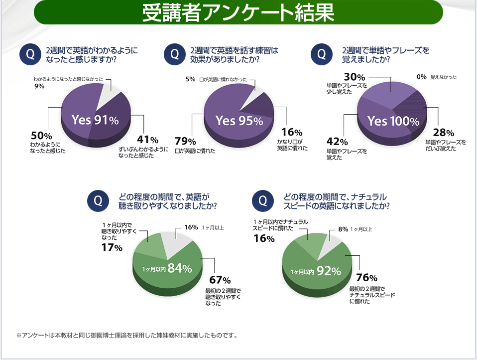 受講者アンケート結果