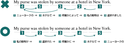 聴いた順に理解する