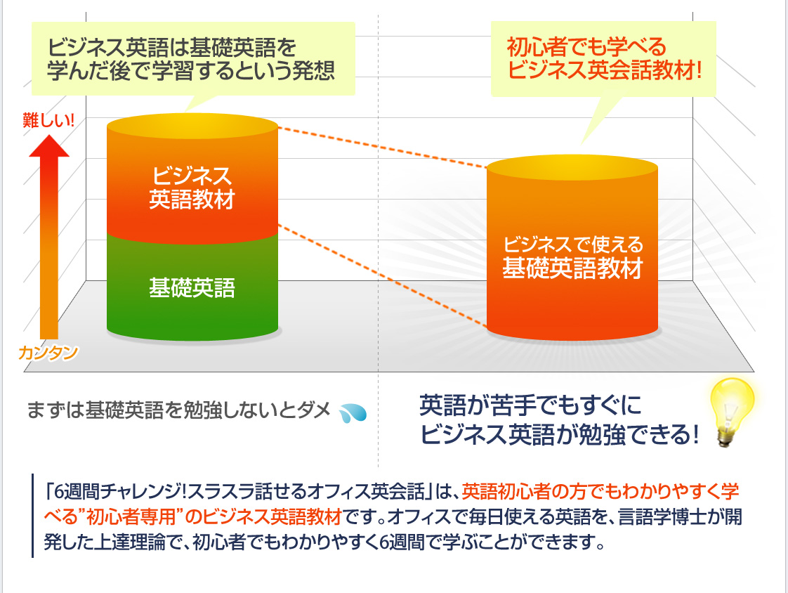 一般的な英語教材との違い