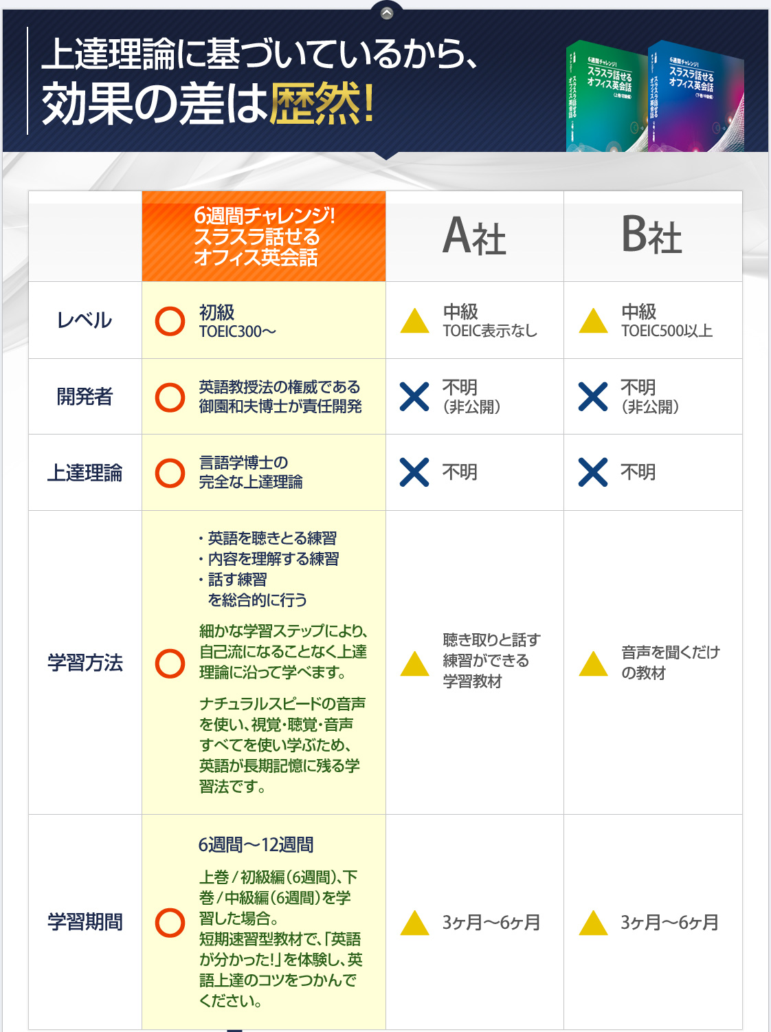 上達理論に基づいているから、効果の差は歴然!